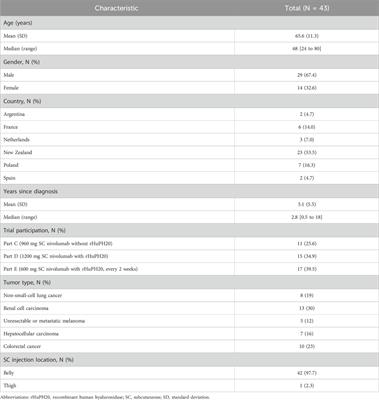 Patient experience of medication administration and development of a Patient Experience and Preference Questionnaire (PEPQ) for patients with advanced or metastatic cancer