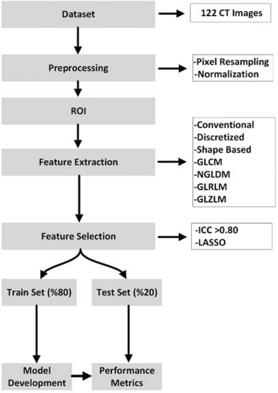 Radiomics-based machine learning in the differentiation of benign and malignant bowel wall thickening radiomics in bowel wall thickening