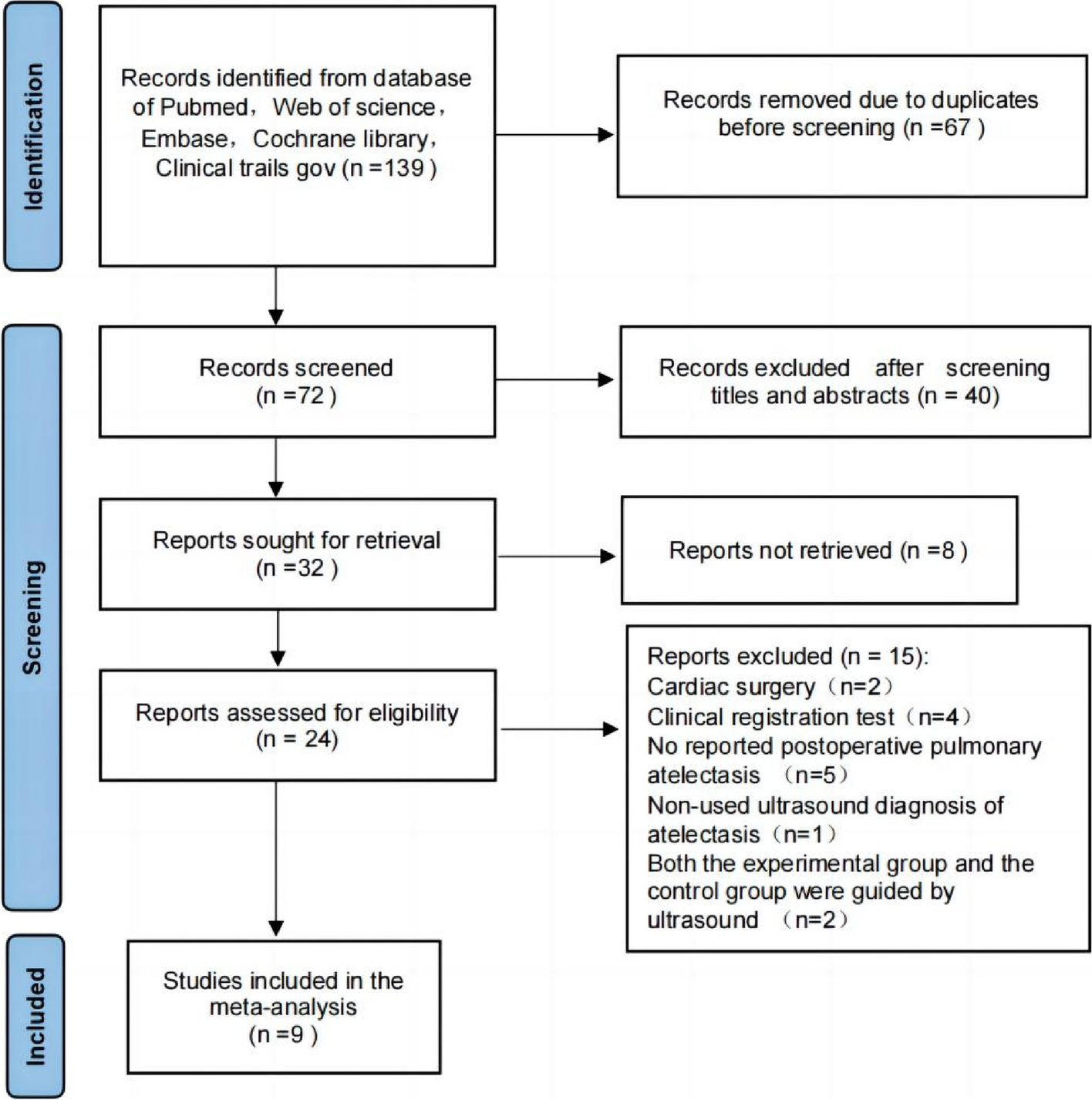 Effect of ultrasound-guided lung recruitment to reduce pulmonary atelectasis after non-cardiac surgery under general anesthesia: a systematic review and meta-analysis of randomized controlled trials