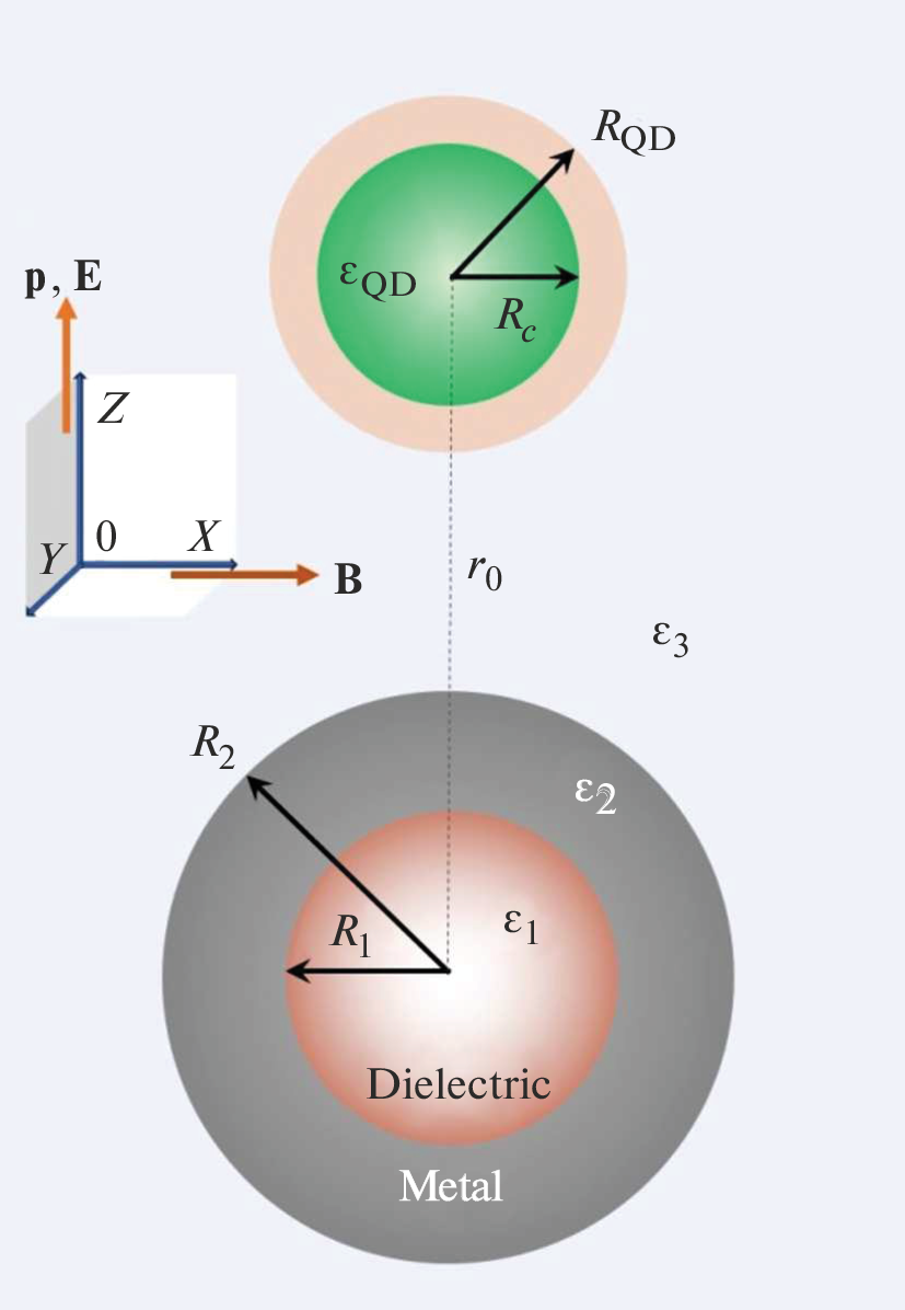 Features of the Formation of Radiation Spectra of Two-Particle Nanosystems in a Magnetic Field