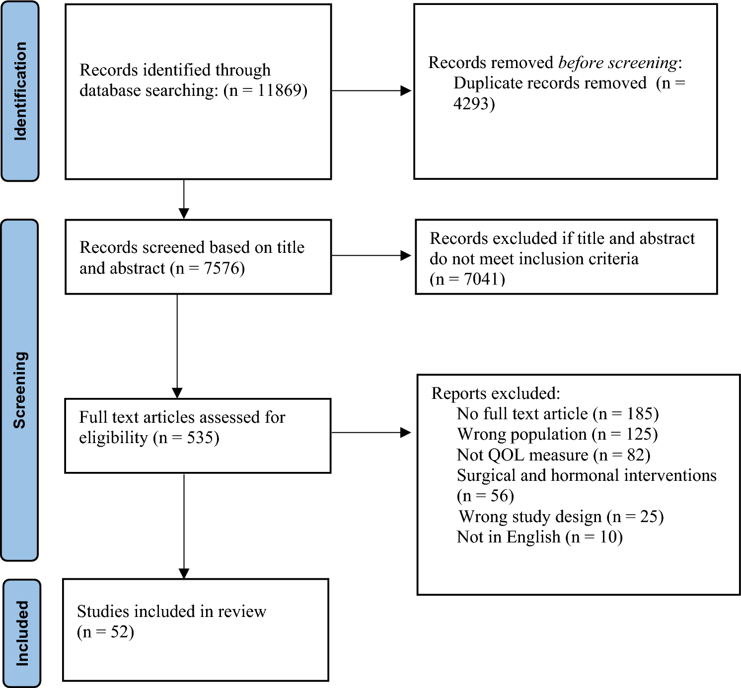 Biopsychosocial factors of quality of life in individuals with moderate to severe traumatic brain injury: a scoping review