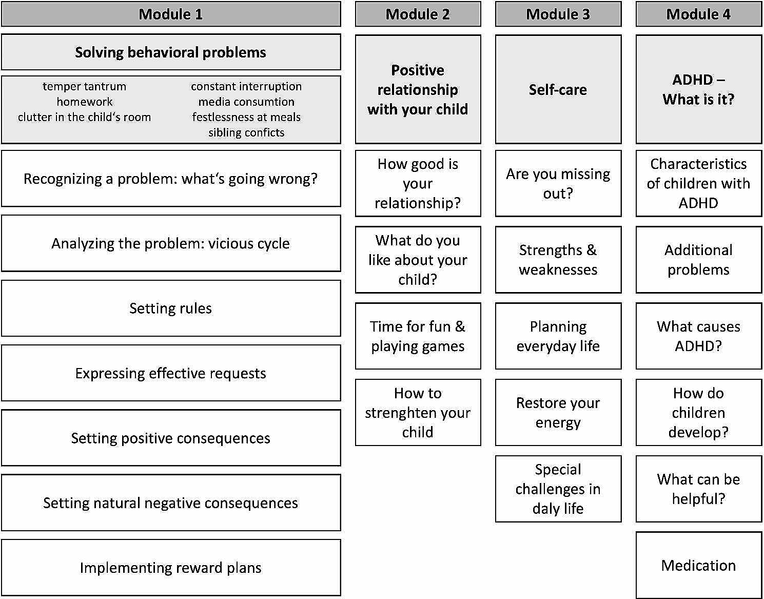 Acceptance and utilization of web-based self-help for caregivers of children with externalizing disorders
