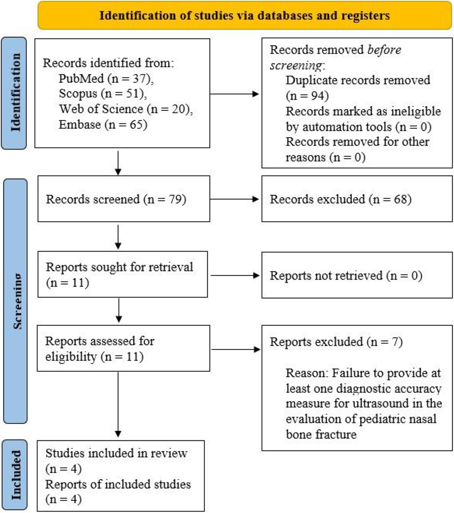 Diagnostic utility of ultrasound in pediatric nasal bone fractures: a systematic review and meta-analysis