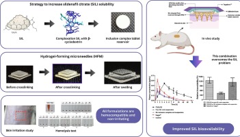 Bioavailability enhancement of sildenafil citrate via hydrogel-forming microneedle strategy in combination with cyclodextrin complexation