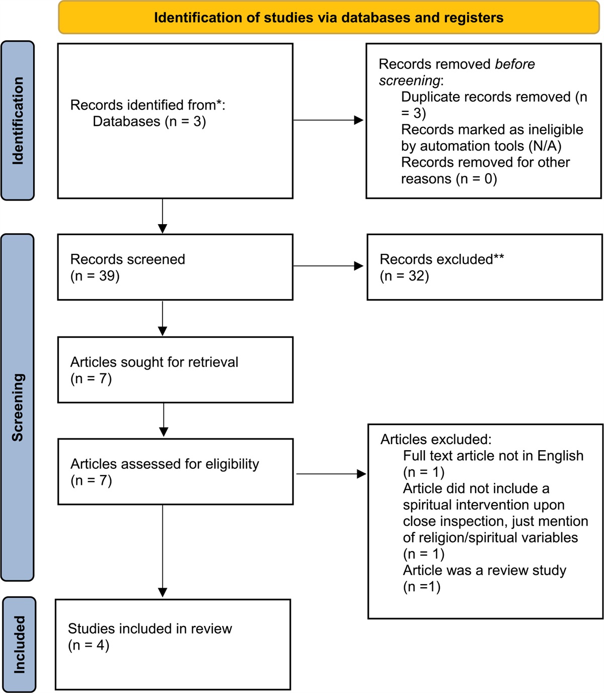 A Systematic Review of Psycho-Spiritual Interventions in the NICU: Supporting Parents’ Mental Health and Psychological Well-Being