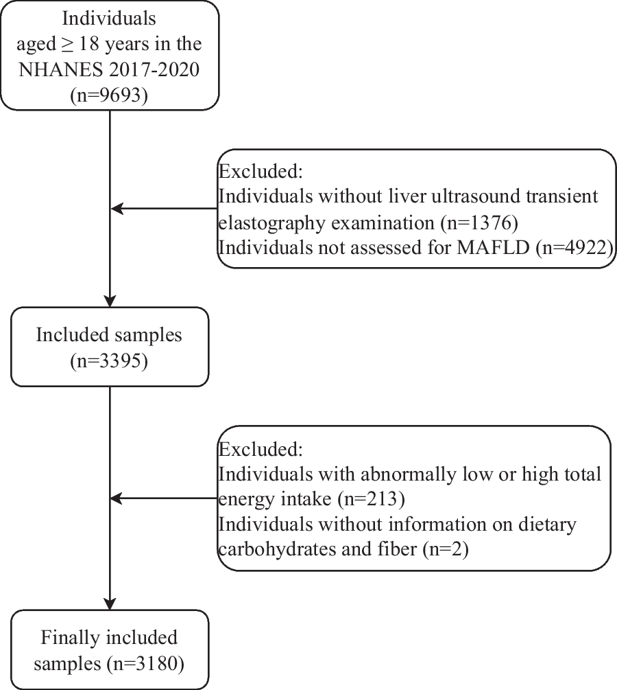 Association between dietary carbohydrate to fiber ratio and metabolic dysfunction associated fatty liver disease in adults: evidence from the NHANES 2017–2020