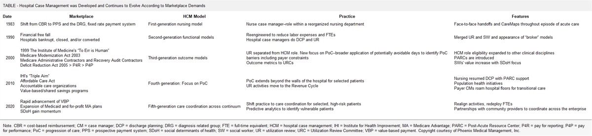 Reflections on the Yin and Yang of Hospital Case Management
