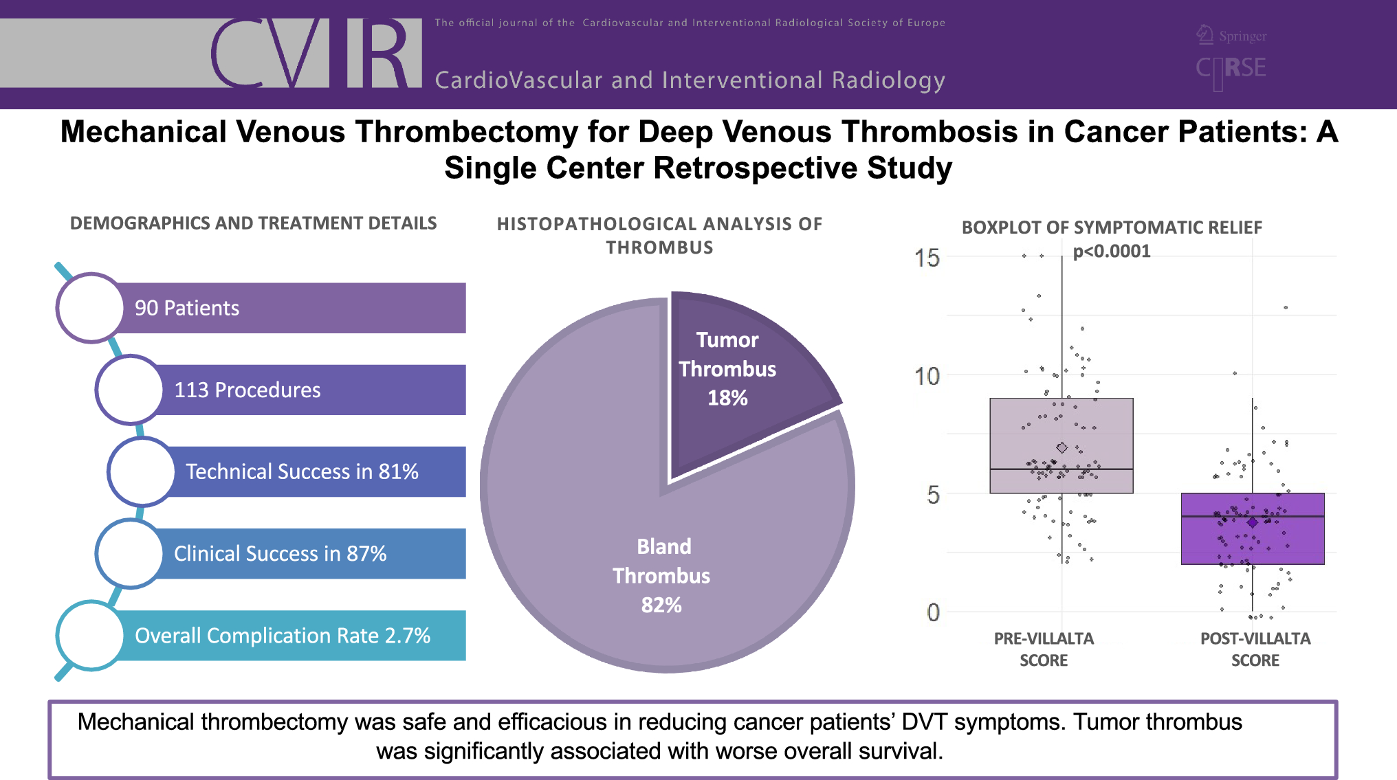 Mechanical Venous Thrombectomy for Deep Venous Thrombosis in Cancer Patients: A Single-Center Retrospective Study