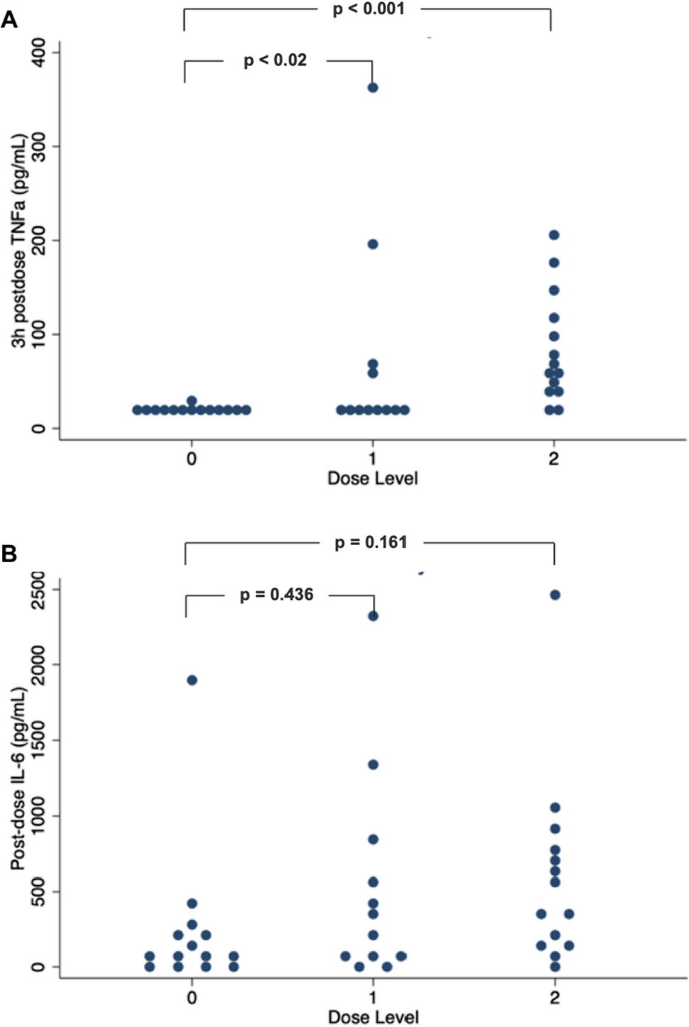 A Phase 1 Study of Intravenous EGFR-ErbituxEDVsMIT in Children with Solid or CNS Tumours Expressing Epidermal Growth Factor Receptor