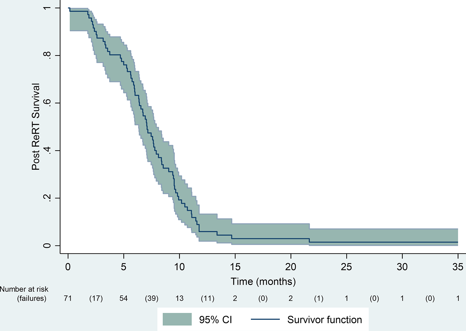 Hypofractionated re-irradiation with bevacizumab for relapsed chemorefractory glioblastoma after prior high dose radiotherapy: a feasible option for patients with large-volume relapse