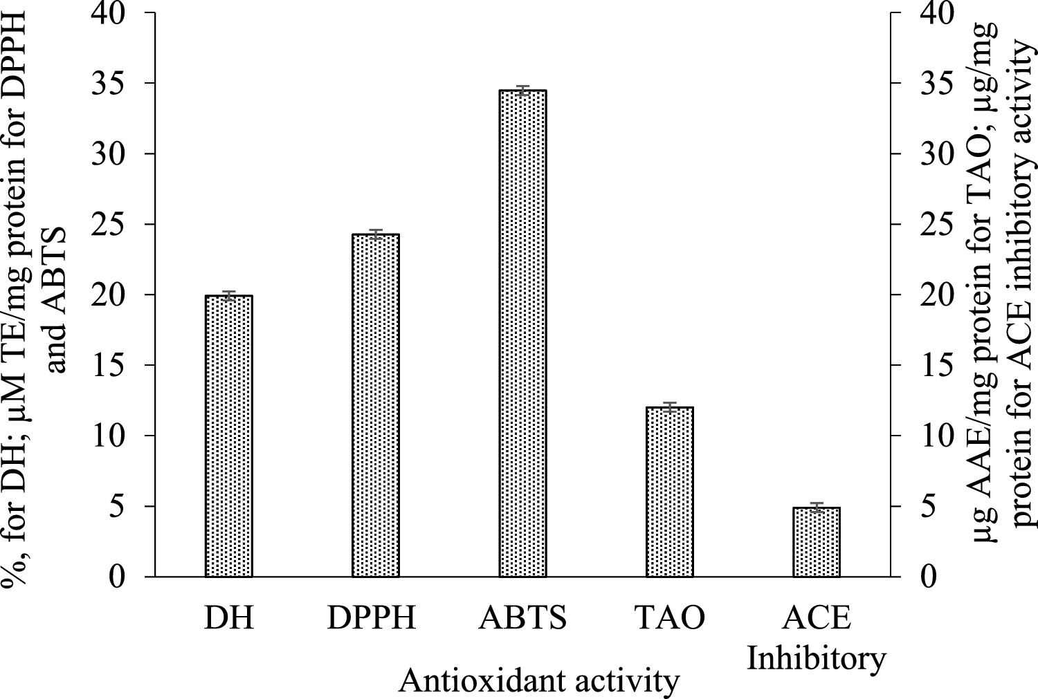 Impact of antioxidant potential of rohu (Labeo rohita) swim bladder gelatin hydrolysate on oxidative stability, textural and sensory properties of fish sausage enriched with polyunsaturated fatty acids