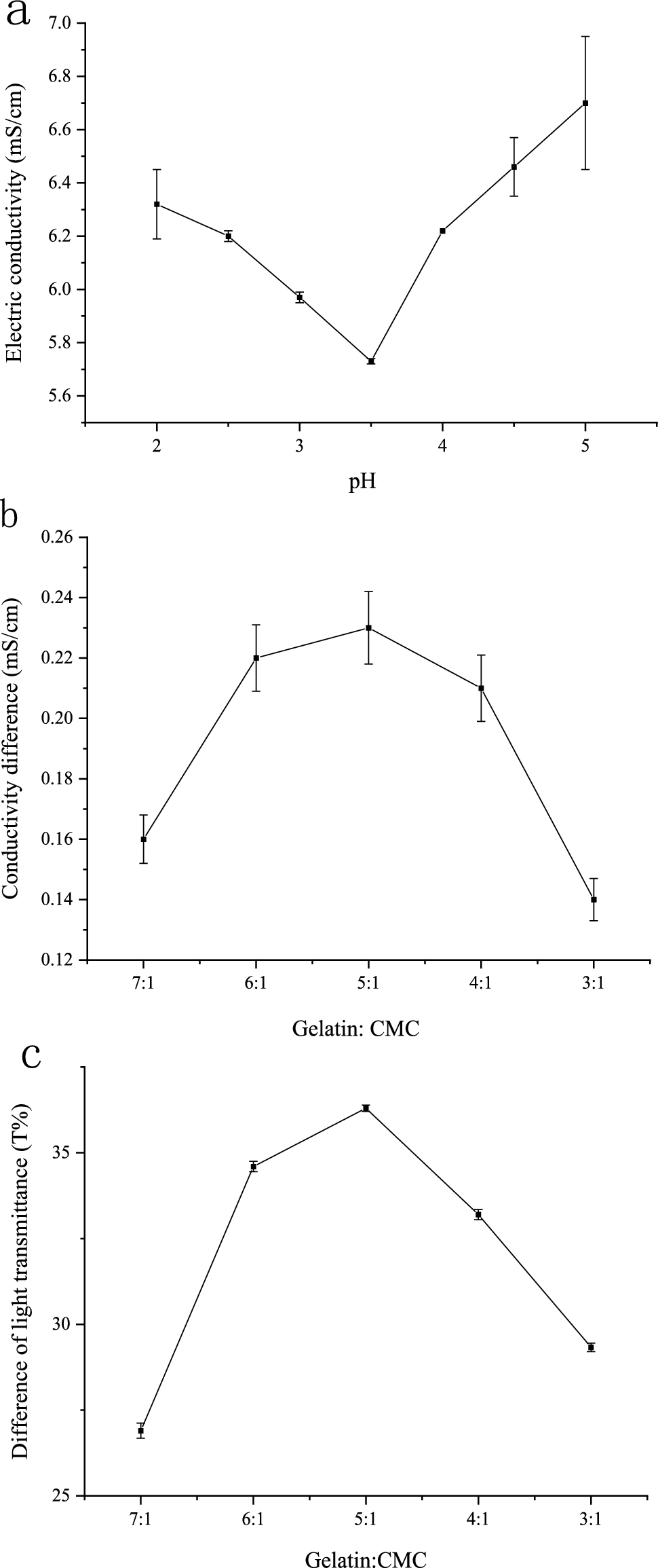 Preparation and characterization of vitamin A microcapsules nutrient fortified salt