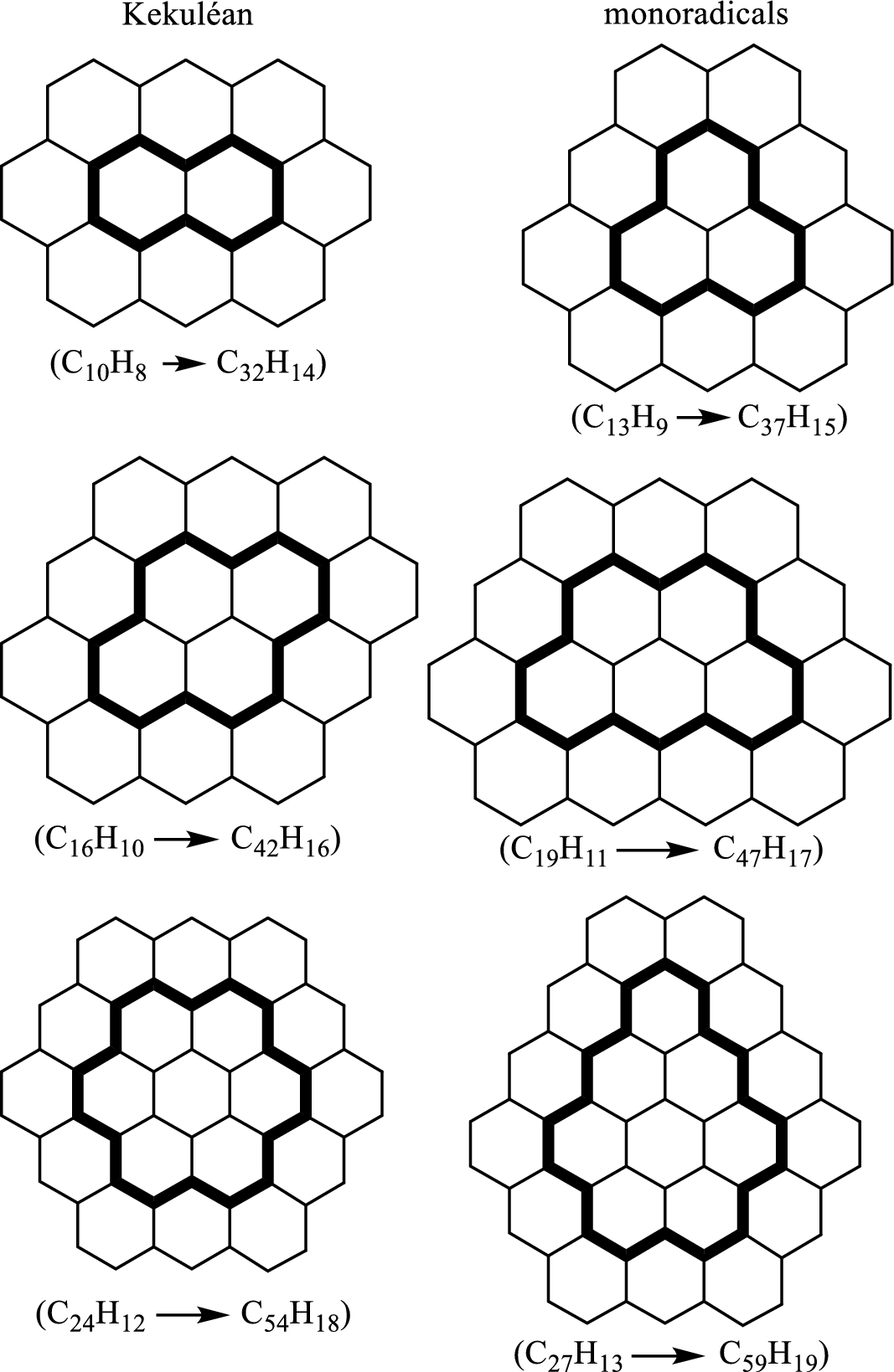 Isomer number patterns in aromatic hydrocarbon chemistry: the numbers speak for themselves