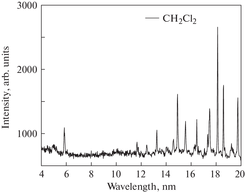 Emission Spectra of Liquid-Jet Targets of Hexane C6H14, Dichloromethane CH2Cl2, Methylene Bromide CH3Br in the Range 4–20 nm under Pulsed Laser Excitation