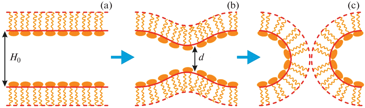 Energy Barrier of a Monolayer Stalk Formation during Lipid Droplet Fusion