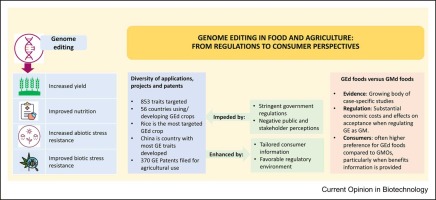 Genome editing in food and agriculture: from regulations to consumer perspectives