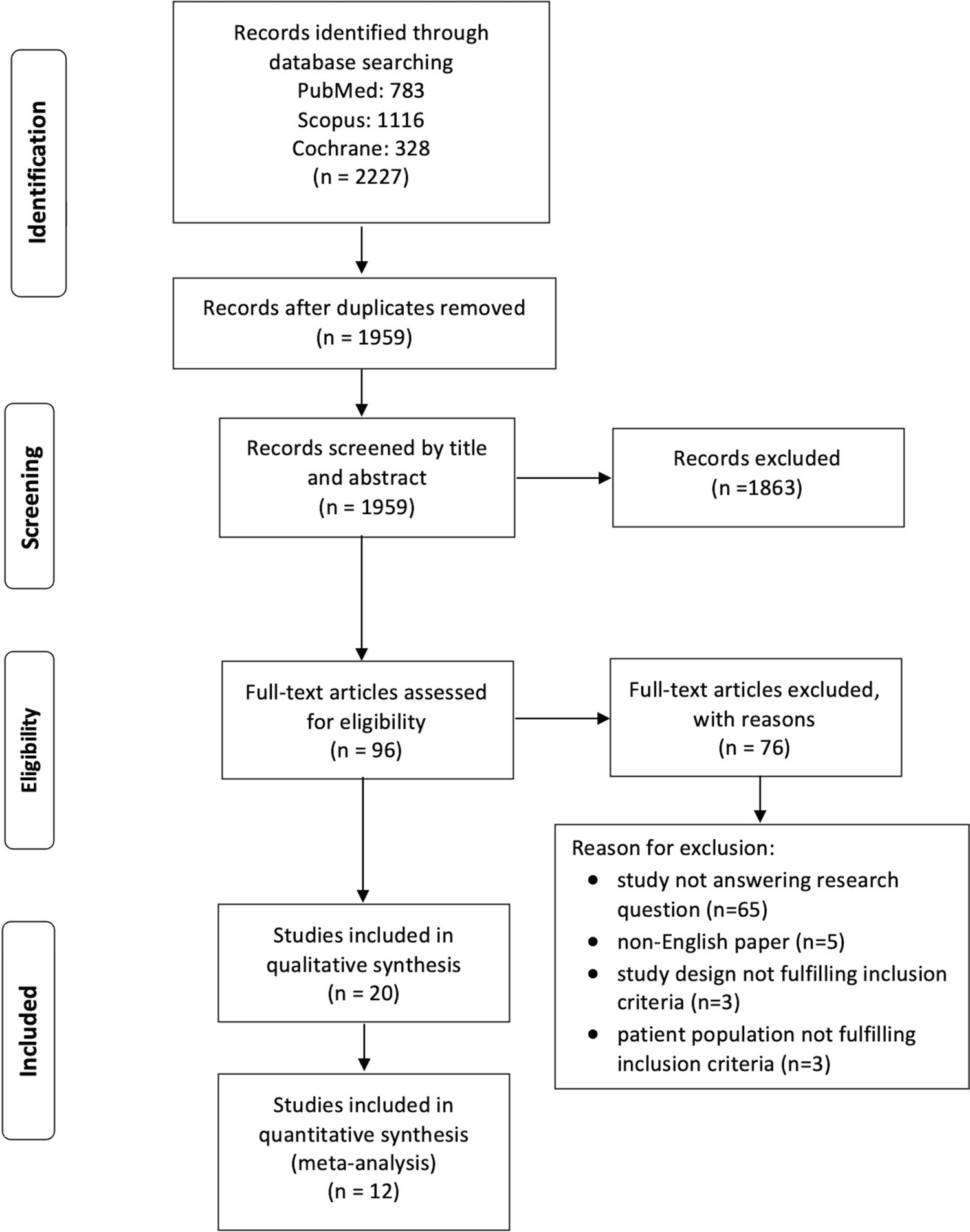 The association of vasomotor symptoms with fracture risk and bone mineral density in postmenopausal women: a systematic review and meta-analysis of observational studies