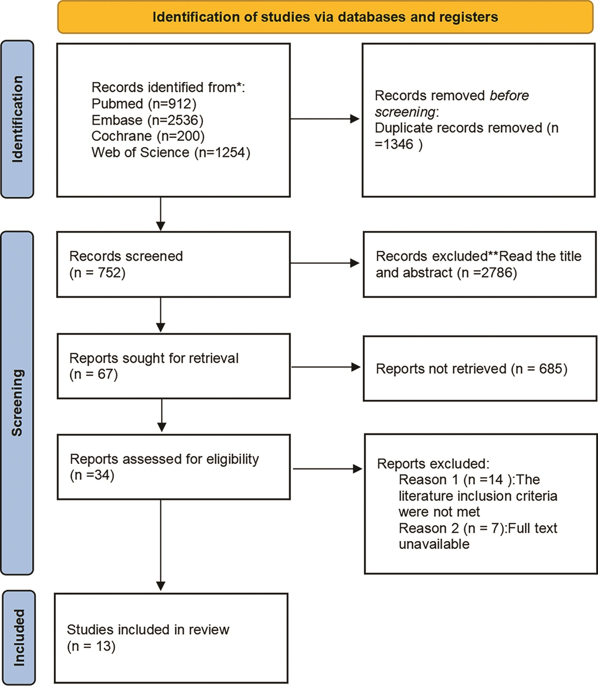 Diagnostic value of balloon expulsion test and anorectal manometry in patients with constipation: a systematic review and meta-analysis