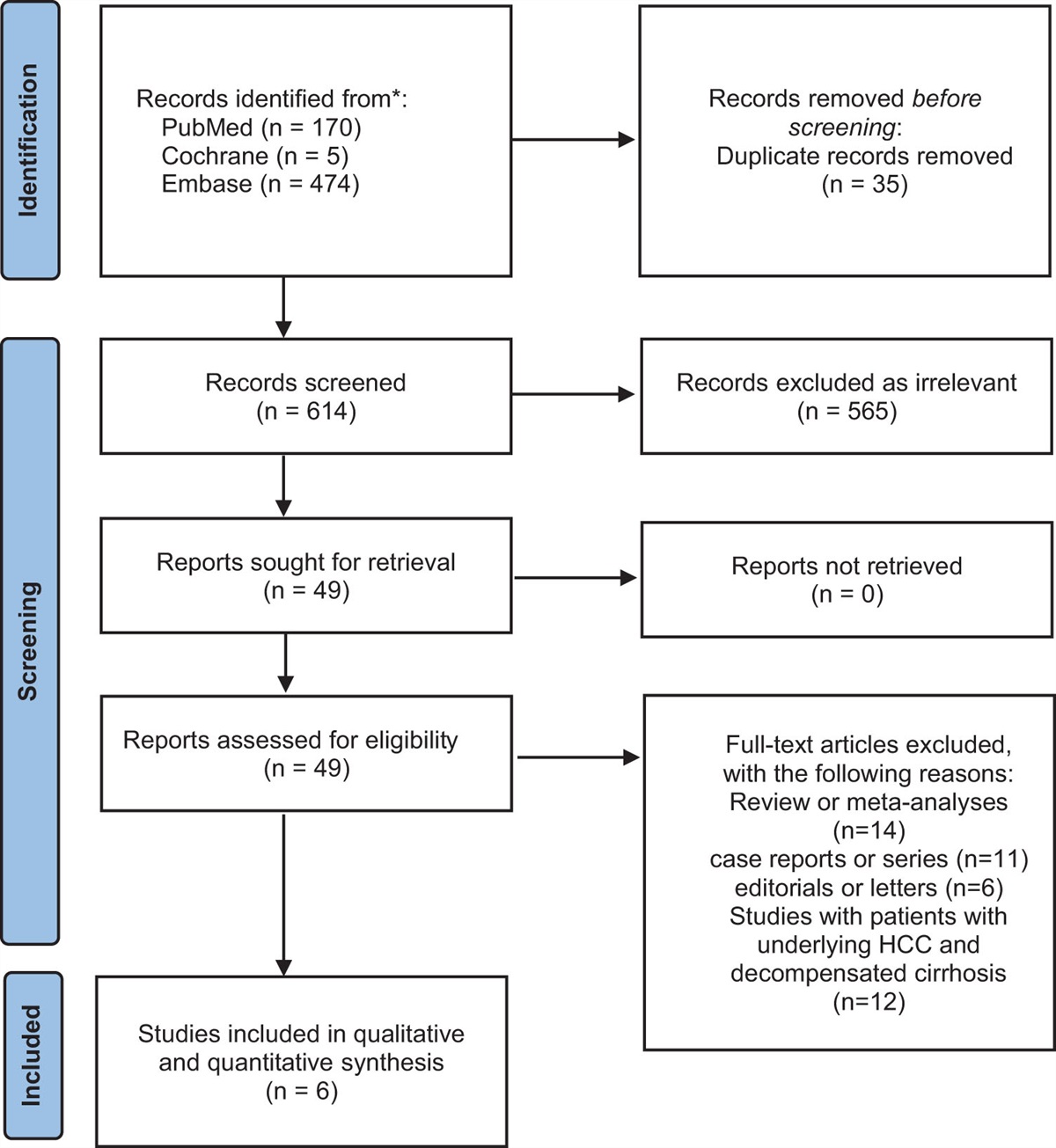 Clinical outcomes with metformin use in diabetic patients with compensated cirrhosis: a systematic review and meta-analysis