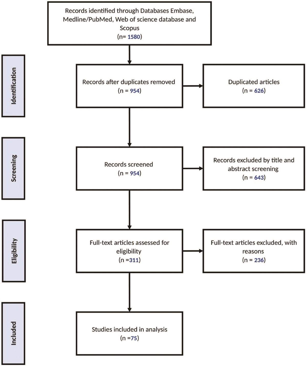 Relation between non-alcoholic fatty liver disease and carotid artery intimal media thickness as a surrogate for atherosclerosis: a systematic review and meta-analysis