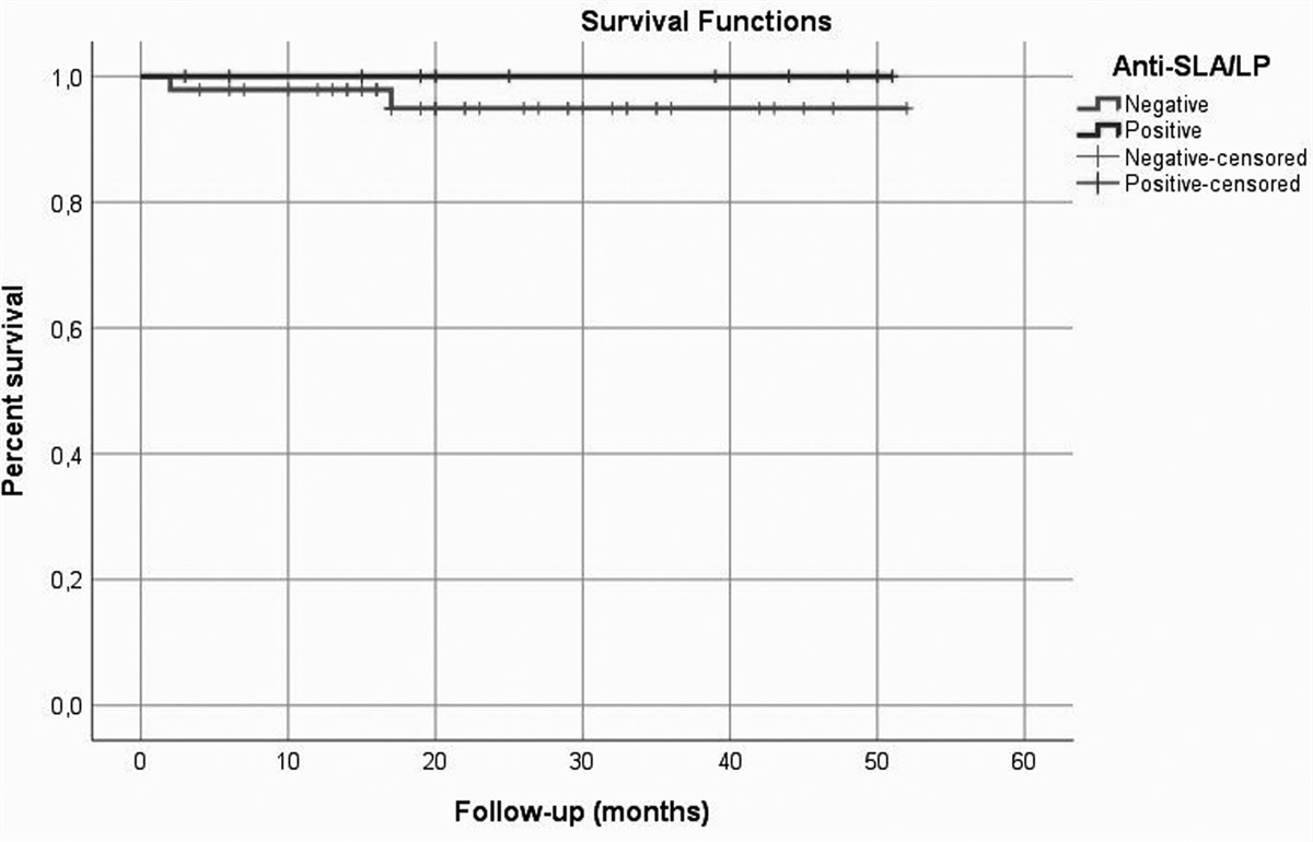 The frequency and clinical significance of antibodies to soluble liver antigen/liver pancreas in autoimmune hepatitis: a prospective single-center study