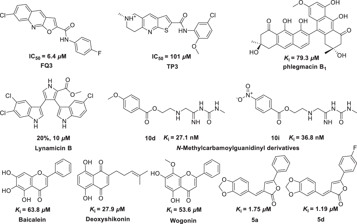 Vital residues-orientated rational design of butenolide inhibitors targeting Of ChtI