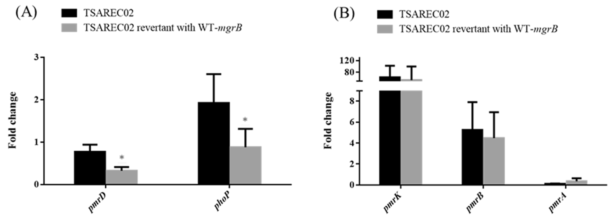 Influence of PhoPQ and PmrAB two component system alternations on colistin resistance from non-mcr colistin resistant clinical E. Coli strains