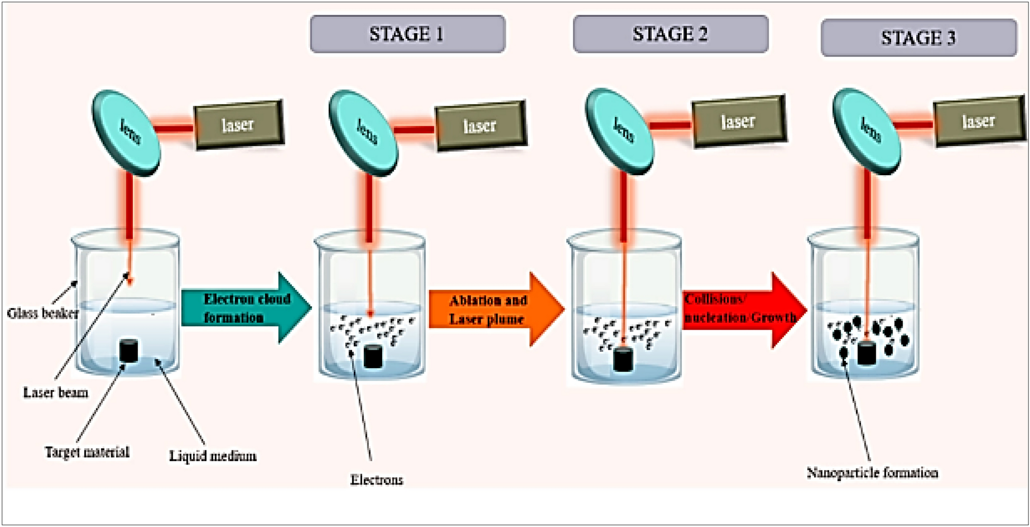 Preparation of NiO/Si and ZnO/Si photo-detectors by laser ablation in water