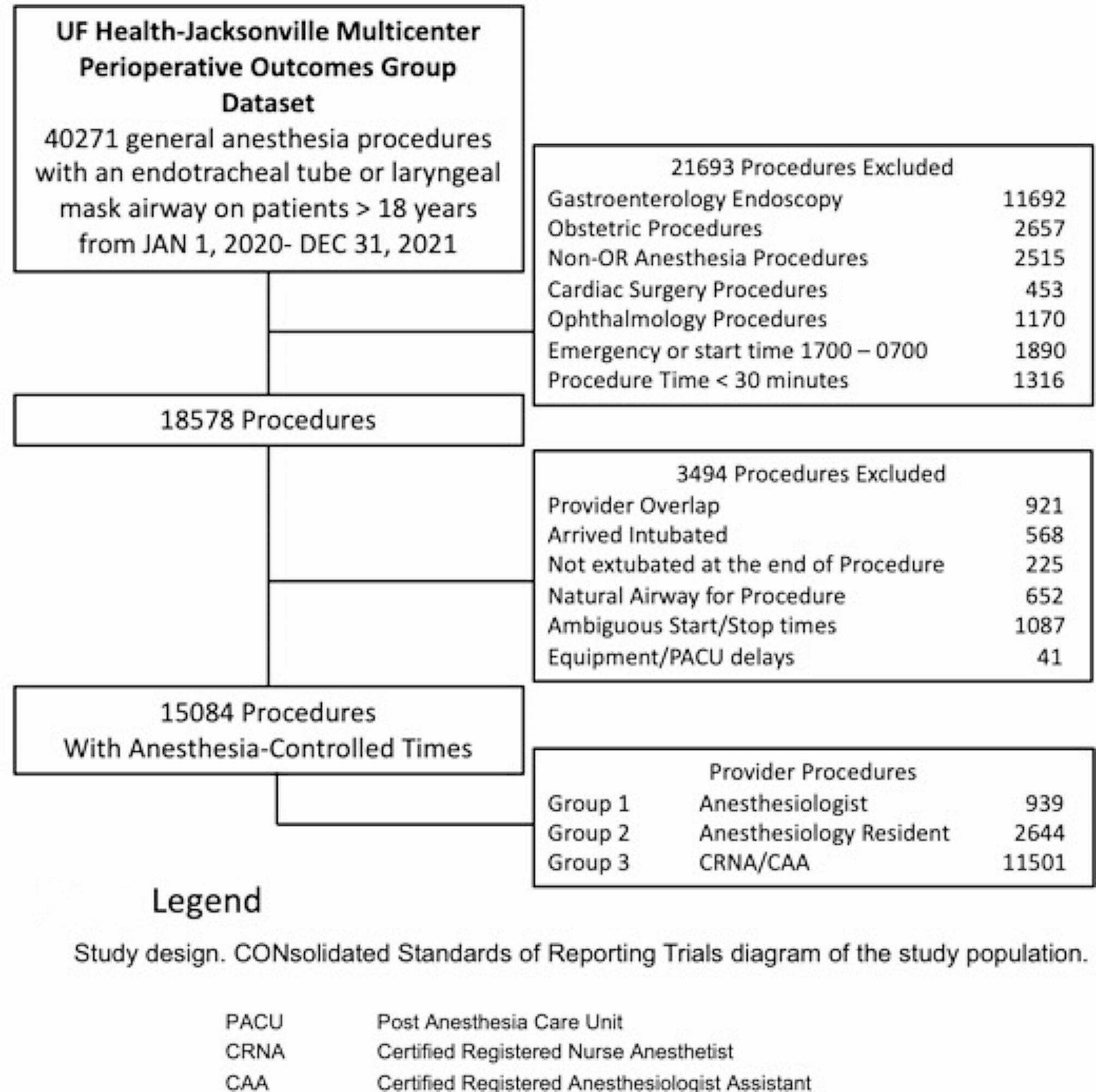 The impact of an anesthesia residency teaching service on anesthesia-controlled time and postsurgical patient outcomes: a retrospective observational study on 15,084 surgical cases