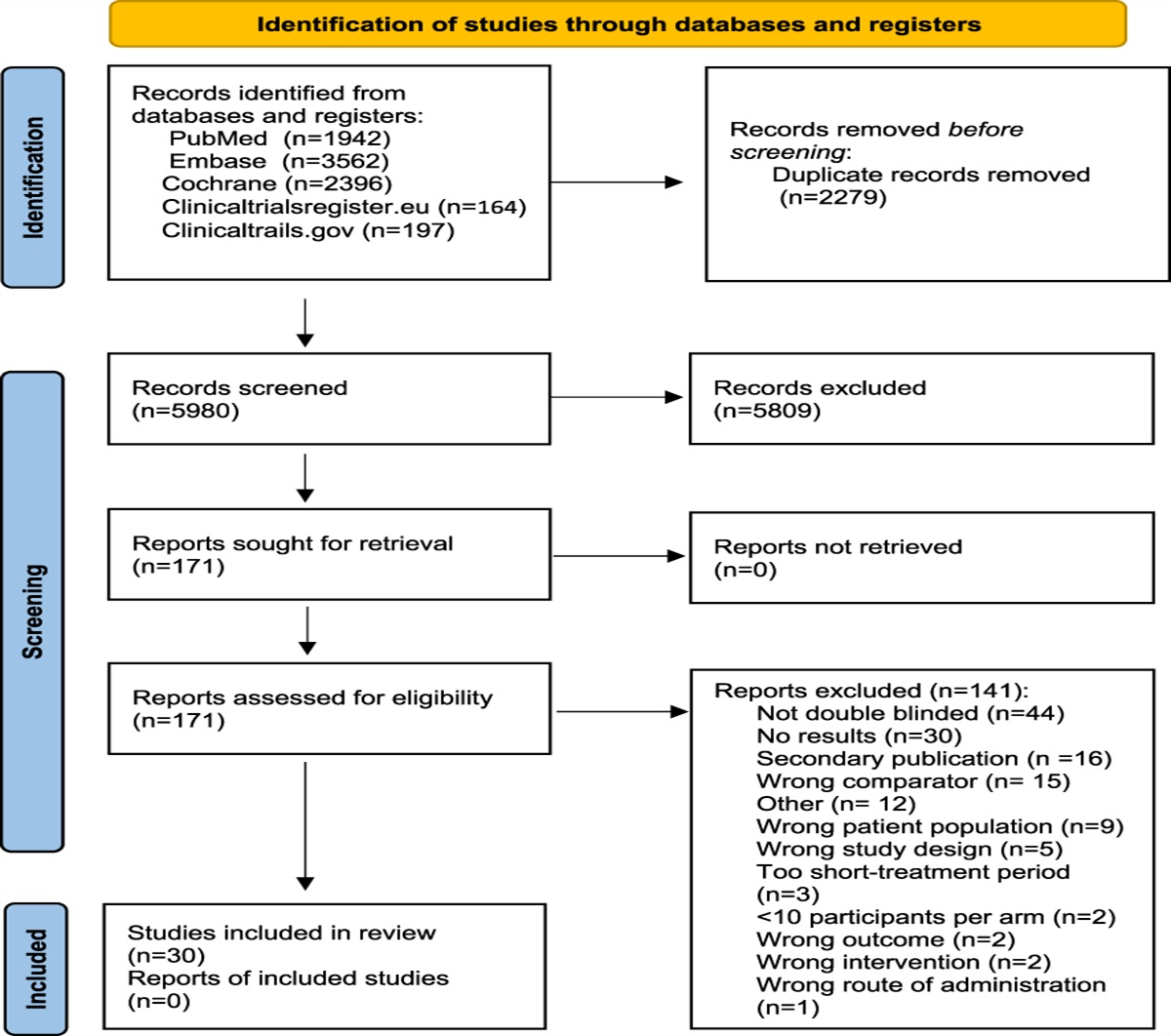 A systematic review and meta-analysis of randomized controlled head-to-head trials of recommended drugs for neuropathic pain