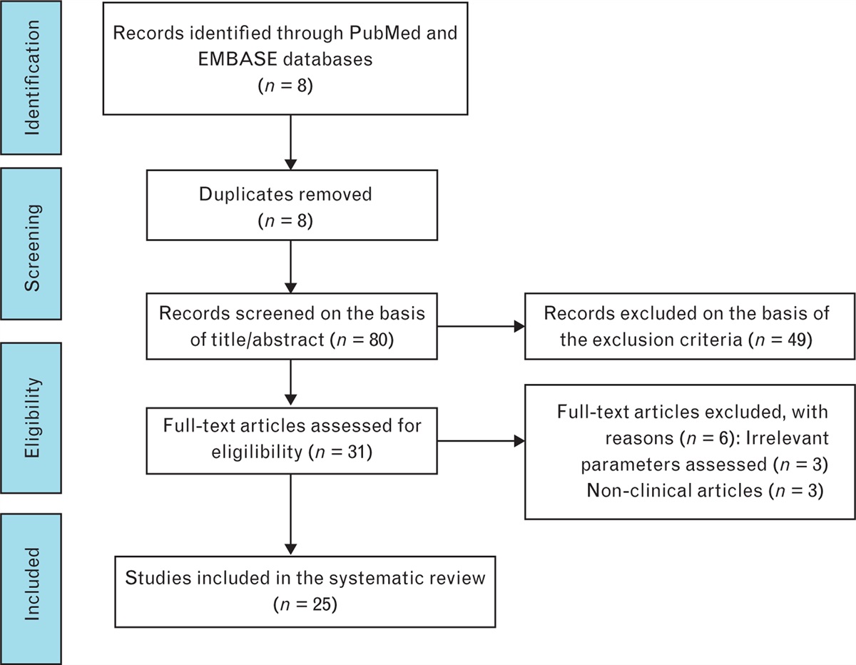 The relationship between mitral valve prolapse and thoracic skeletal abnormalities in clinical practice: a systematic review