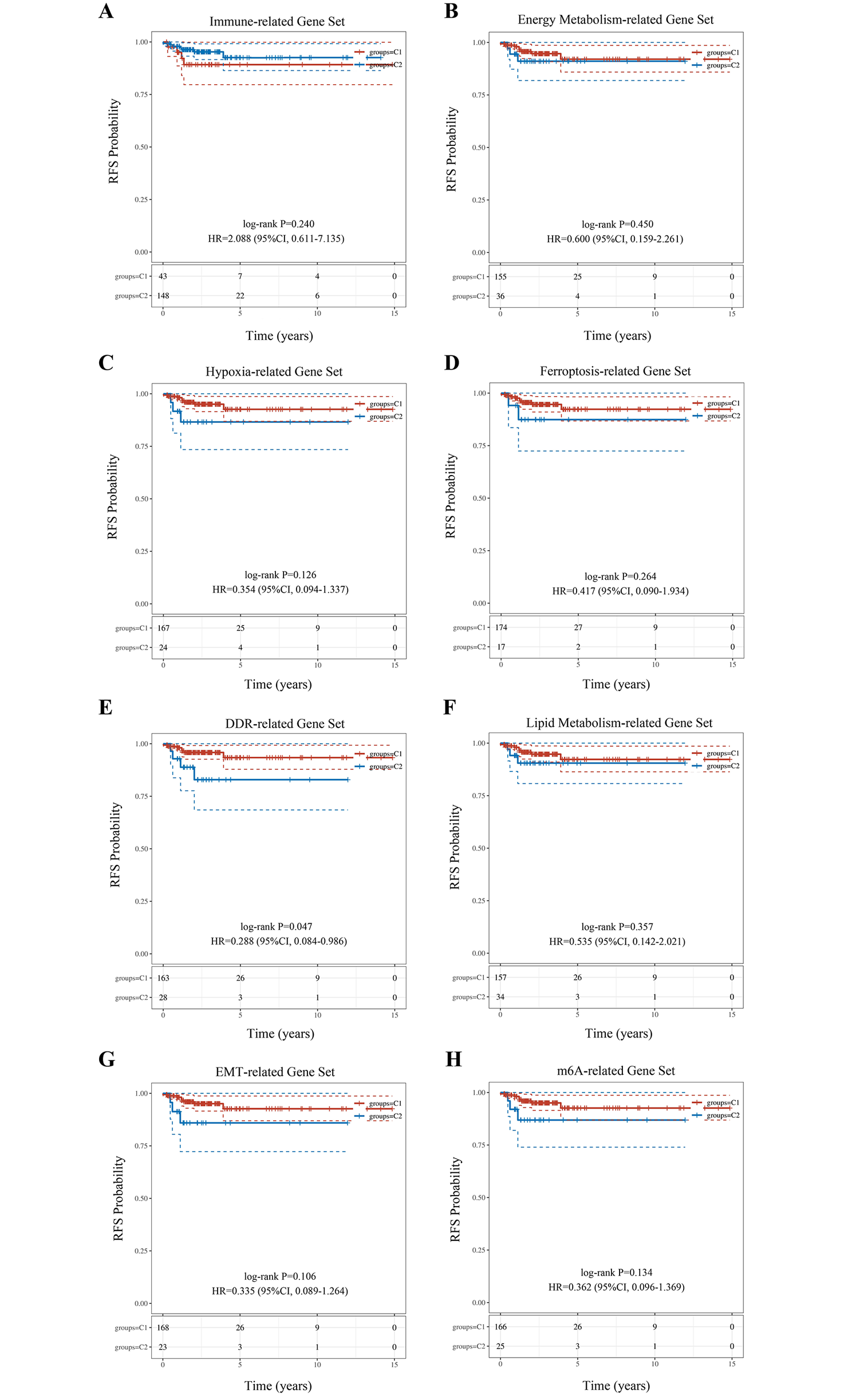 Novel molecular typing reveals the risk of recurrence in patients with early-stage papillary thyroid cancer