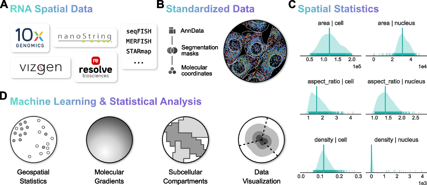 Bento: a toolkit for subcellular analysis of spatial transcriptomics data