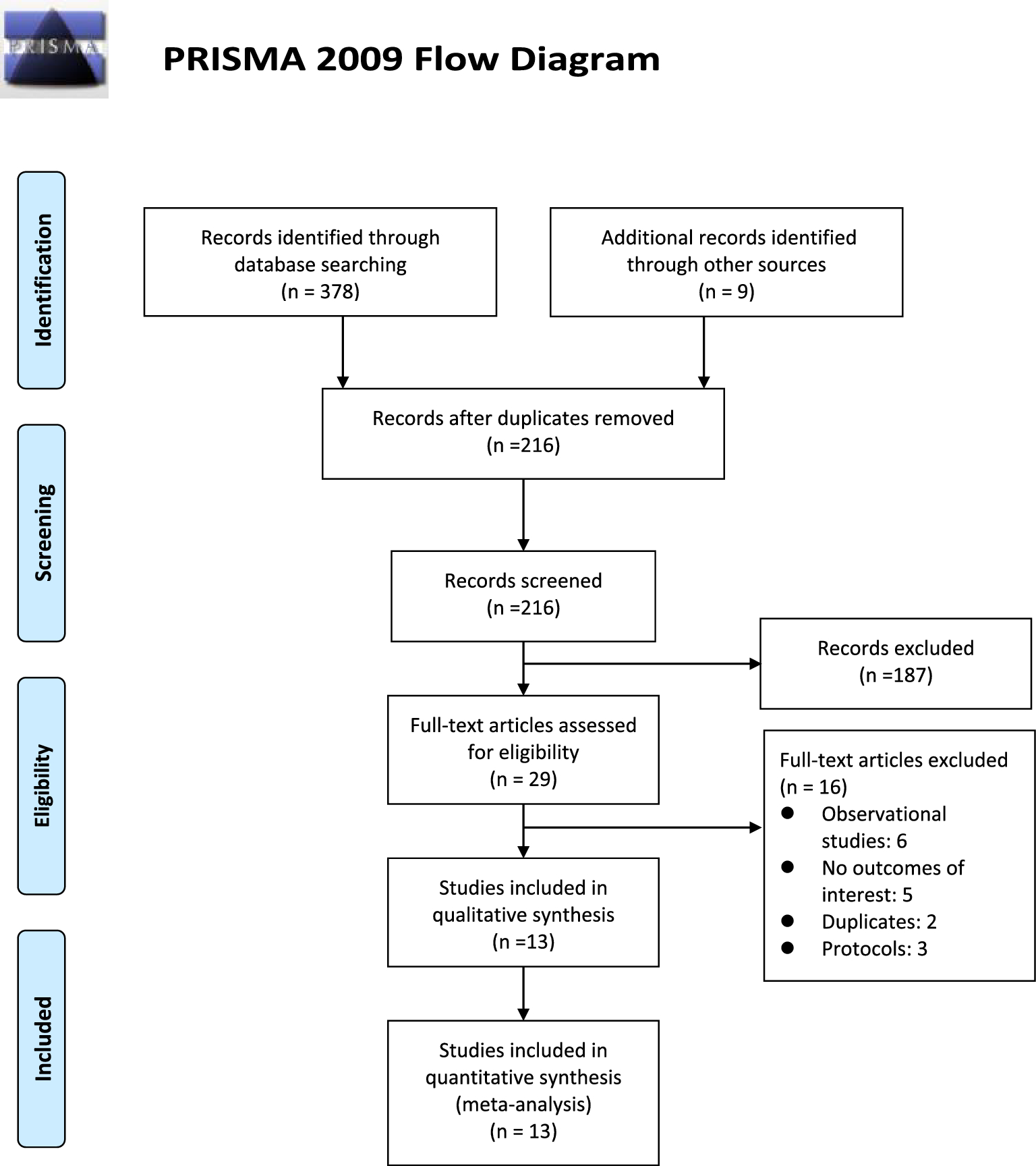 Effect of Statin Treatment in Patients with Aneurysmal Subarachnoid Hemorrhage: A Network Meta-Analysis