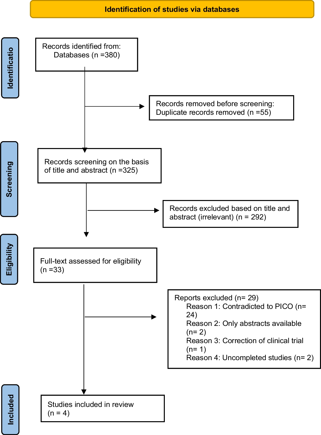 The efficacy and safety of lecanemab 10 mg/kg biweekly compared to a placebo in patients with Alzheimer’s disease: a systematic review and meta-analysis of randomized controlled trials