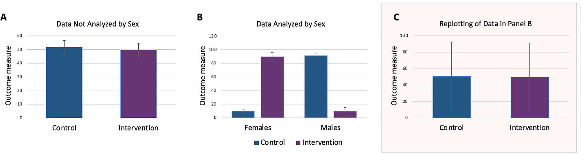 Training in the implementation of sex and gender research policies: an evaluation of publicly available online courses