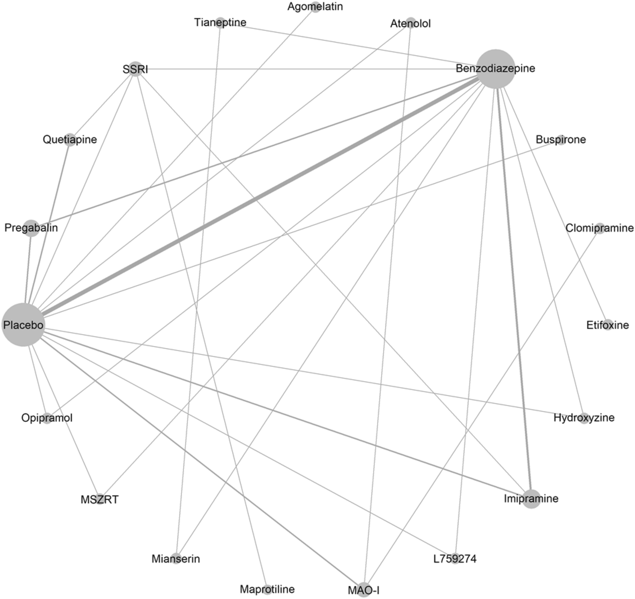 Minor tranquillizers for short-term treatment of newly onset symptoms of anxiety and distress: a systematic review with network meta-analysis of randomized trials