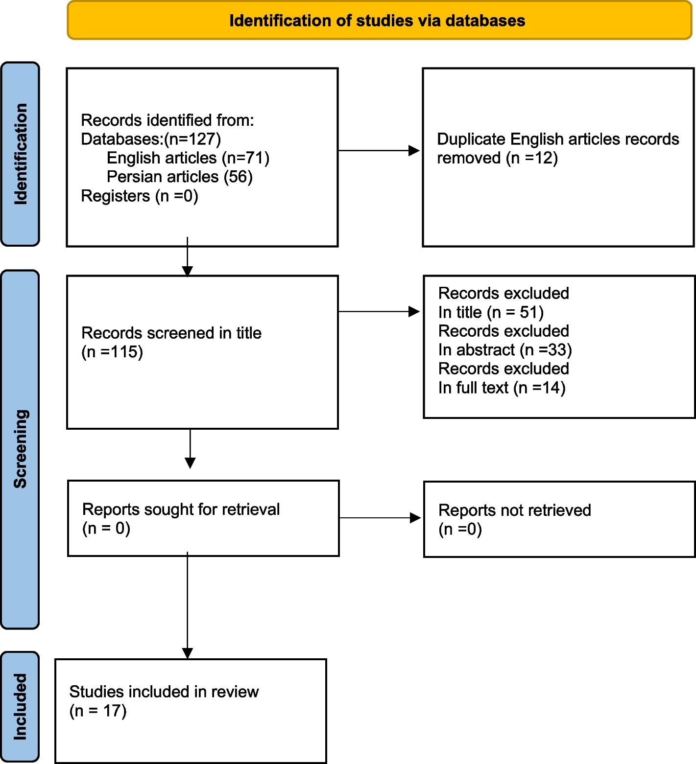 Effectiveness and cost-effectiveness of community-based mental health services for individuals with severe mental illness in Iran: a systematic review and meta-analysis