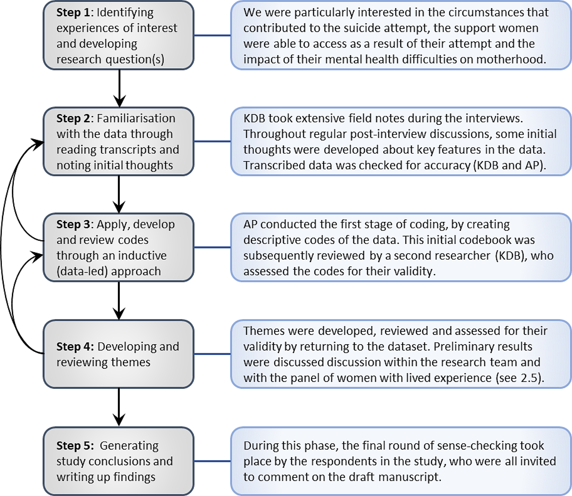Women’s experiences of attempted suicide in the perinatal period (ASPEN-study) – a qualitative study