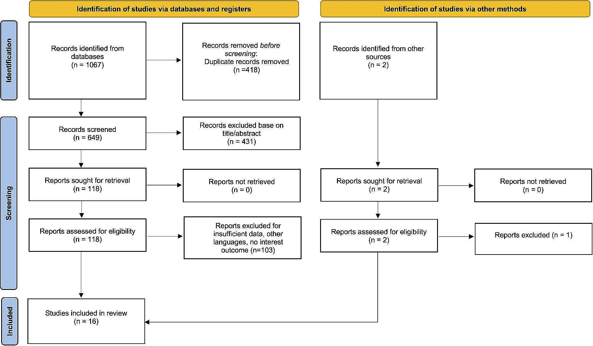 The association of atherogenic index of plasma with cardiovascular outcomes in patients with coronary artery disease: A systematic review and meta-analysis