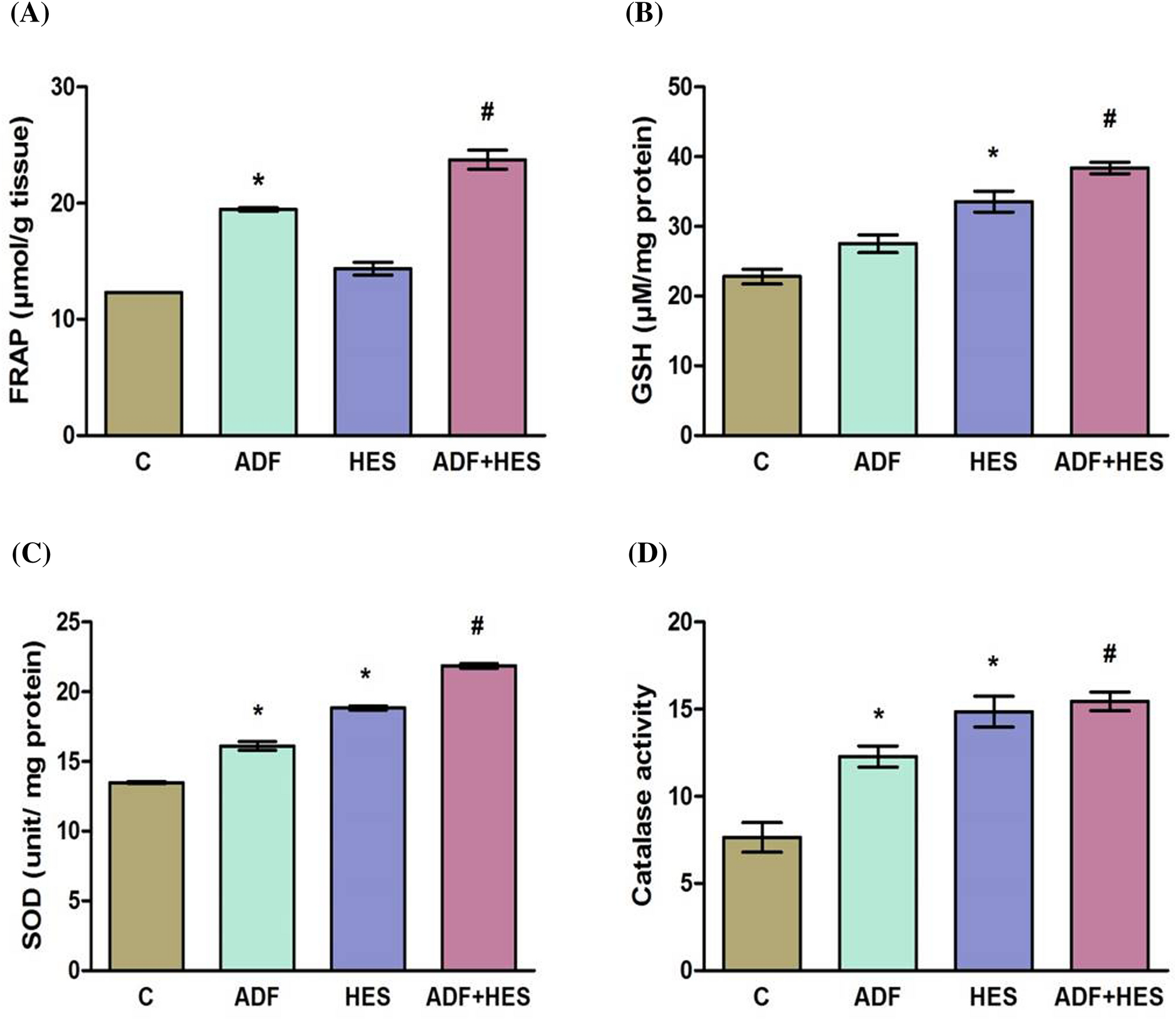 Hesperidin Supplementation During Alternate Day Fasting Provides Synergistic Effect in Conferring Neuroprotection to Aging Rats