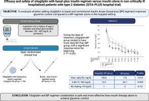 Efficacy and safety of sitagliptin with basal-plus insulin regimen versus insulin alone in non-critically ill hospitalized patients with type 2 diabetes: SITA-PLUS hospital trial