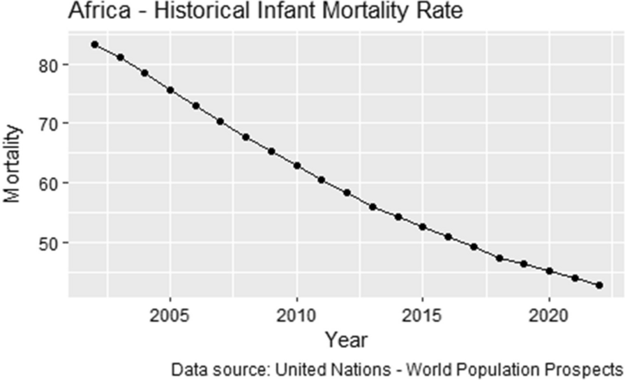 Modeling time to death for under-five children in Malawi using 2015/16 Demographic and Health Survey: a survival analysis