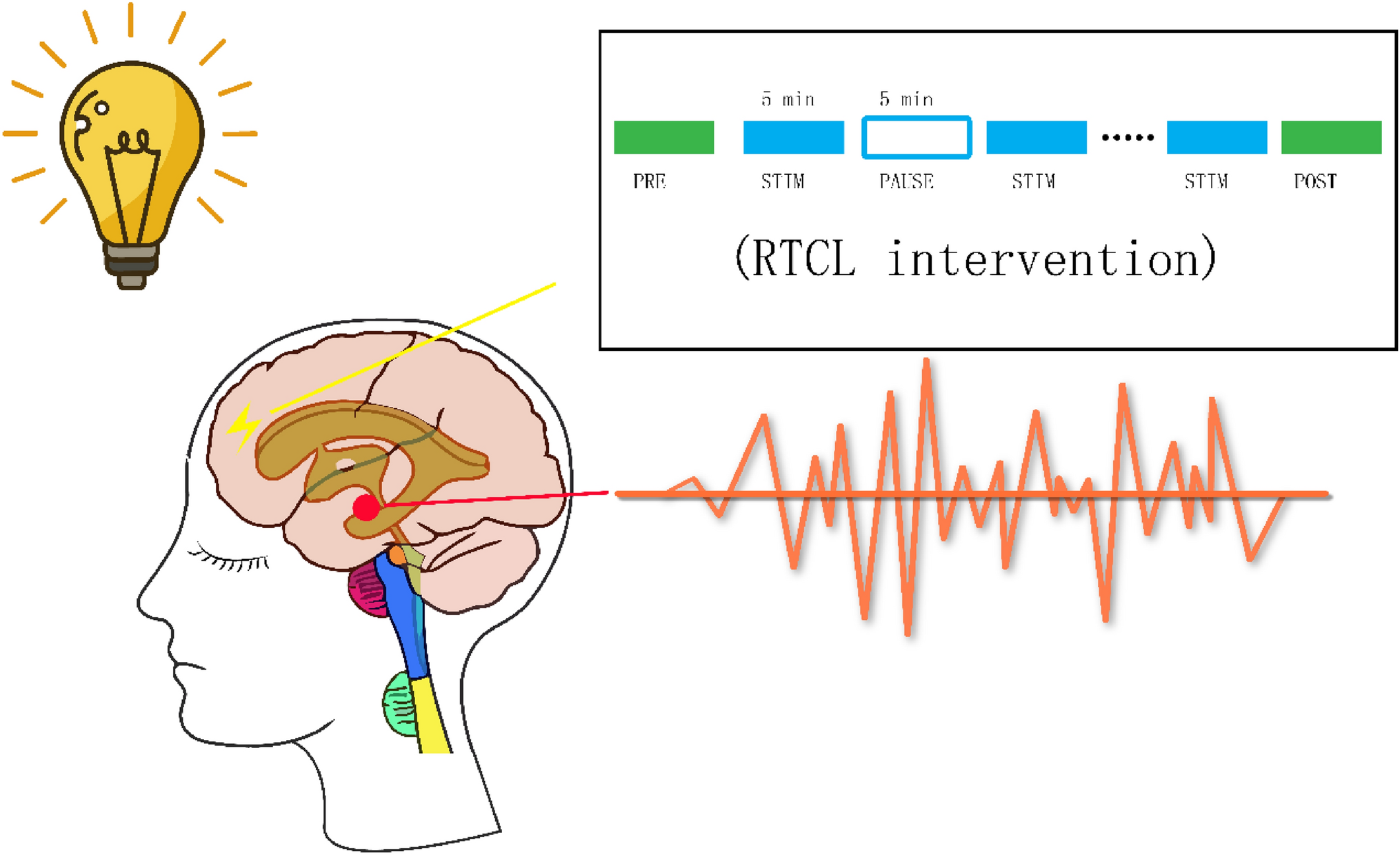 Waking Up Brain with Electrical Stimulation to Boost Memory in Sleep: A Neuroscience Exploration