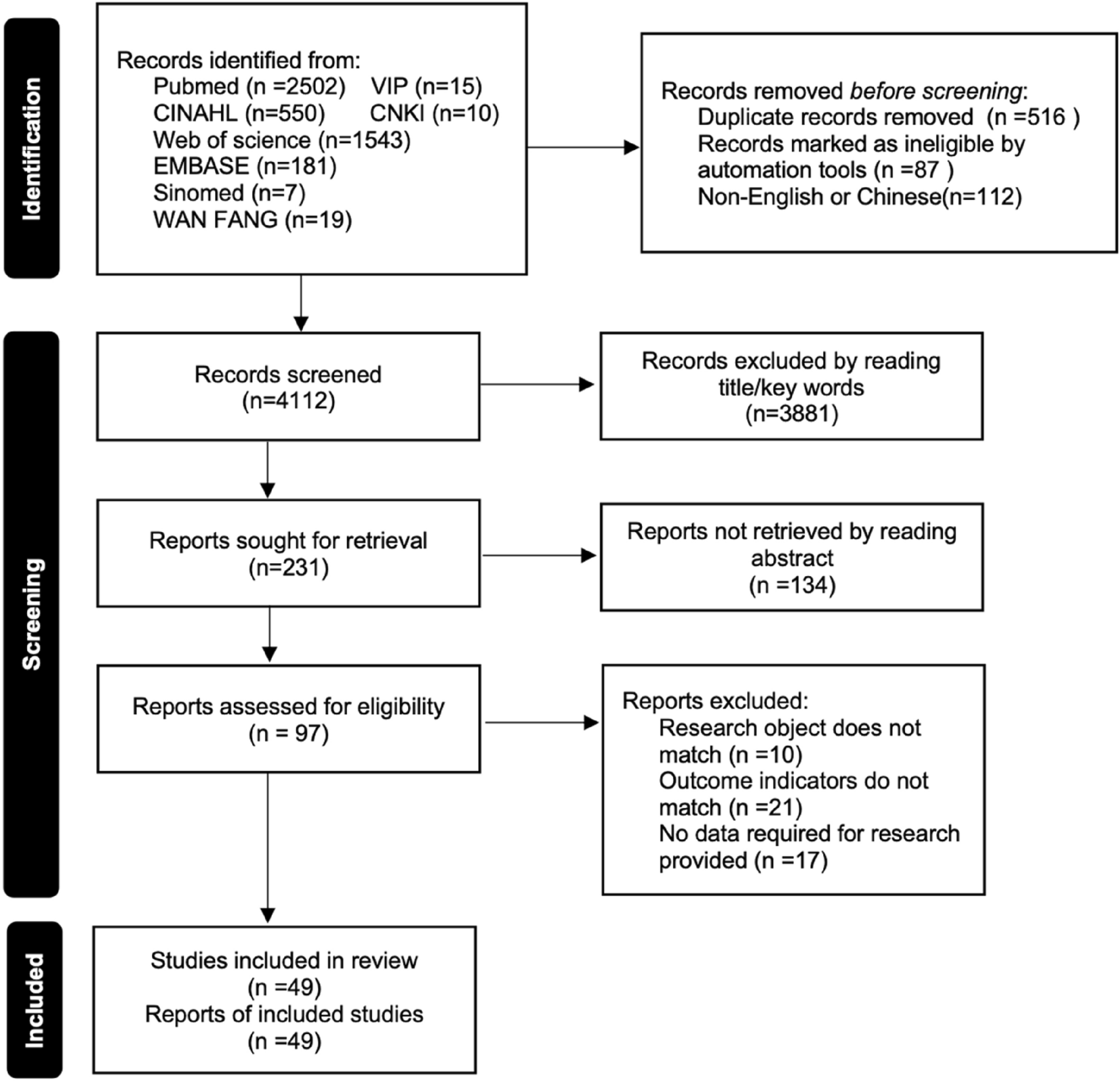 Risk factors and intervention of caregiver burden in Parkinson’s disease: a systematic review and meta-analysis