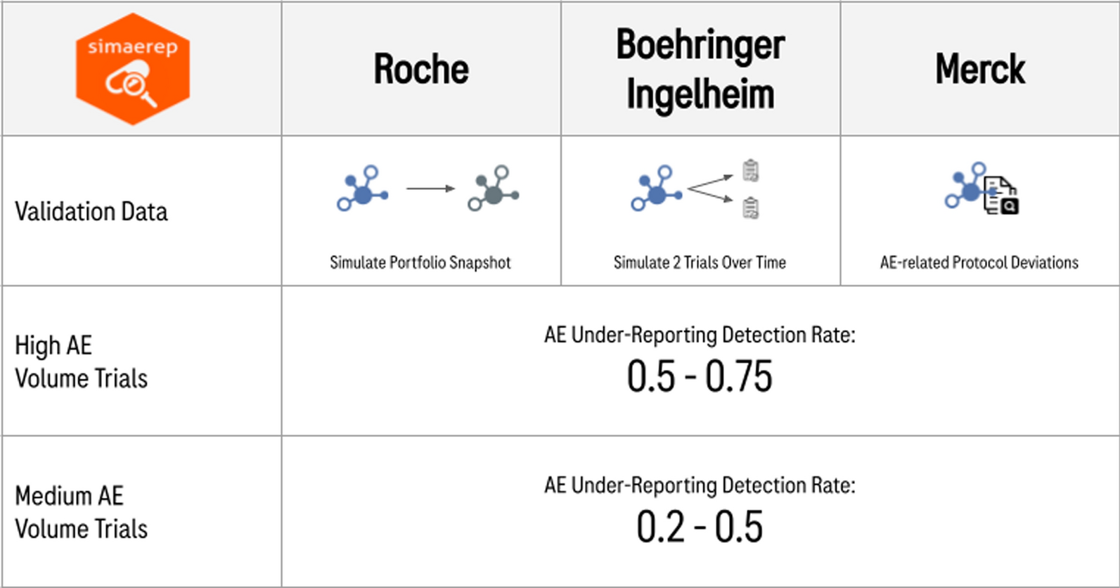 An Open-Source R Package for Detection of Adverse Events Under-Reporting in Clinical Trials: Implementation and Validation by the IMPALA (Inter coMPany quALity Analytics) Consortium