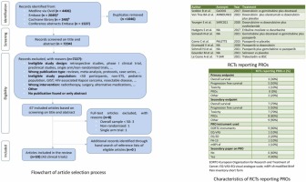 Patient-reported outcomes in randomized clinical trials of systemic therapy for advanced soft tissue sarcomas in adults: a systematic review