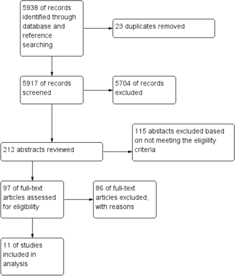 A Systematic Review of the Effectiveness of Health Education Programs for Cervical Cancer Prevention in Rural Communities: Implications for Promoting Health Equity