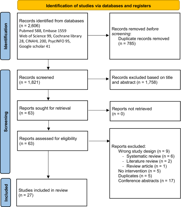 Strategies to improve implementation of cascade testing in hereditary cancer syndromes: a systematic review