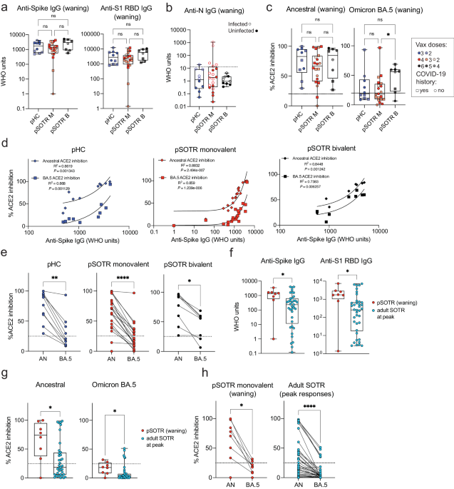 COVID-19 vaccination induces distinct T-cell responses in pediatric solid organ transplant recipients and immunocompetent children